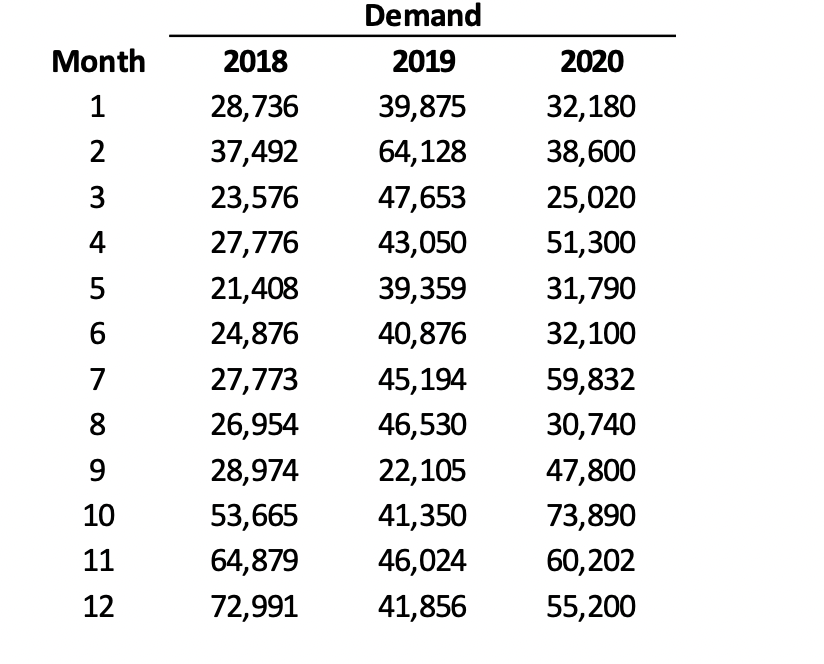 \begin{tabular}{cccc} & \multicolumn{3}{c}{