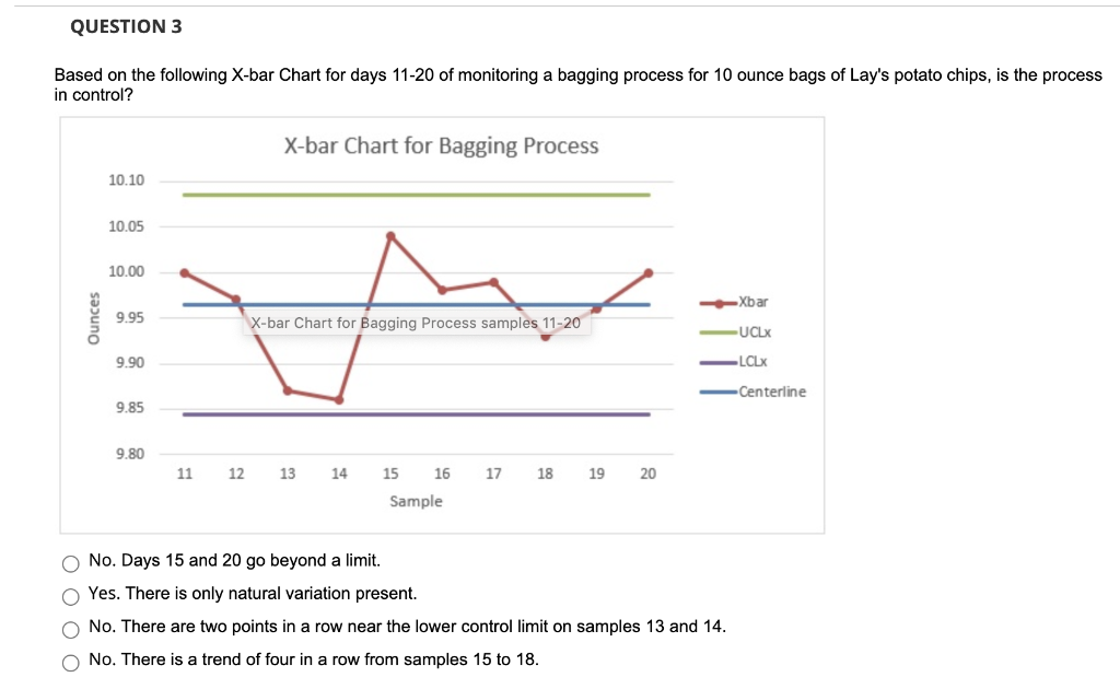 QUESTION 4 Based on the following Range (R) Chart