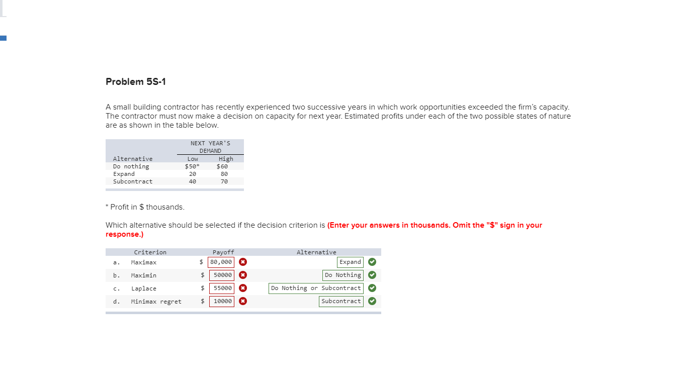 Problem 5S-1 A small building contractor has