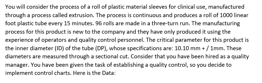 Sampling Hour Shift Sample 1 Sample 2 Sample 3