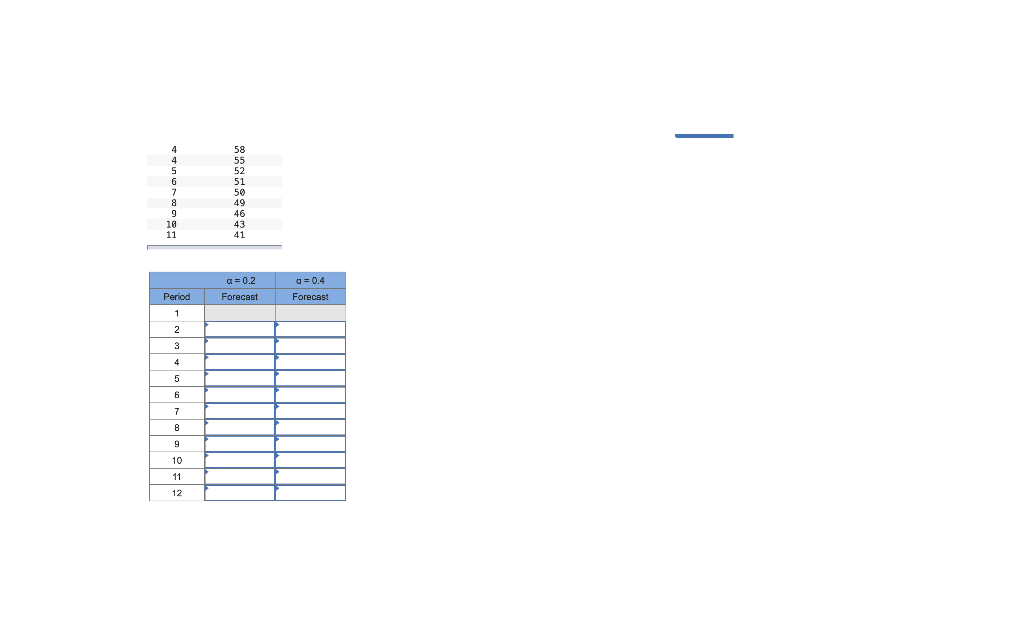 Given the following demand data, compute a simple