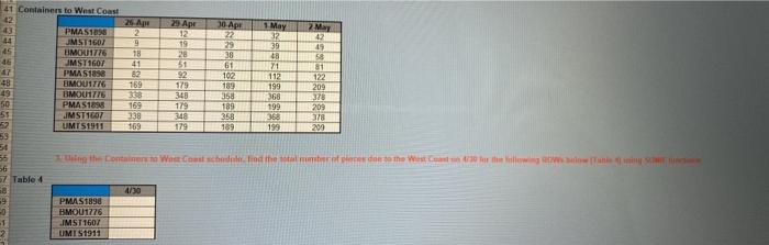 please show work and fourmula 30 Ape TMRY 141