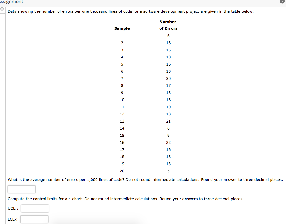 assignment Data showing the number of errors per