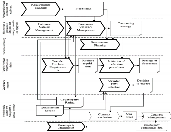Give a narration regarding the cross-functional
