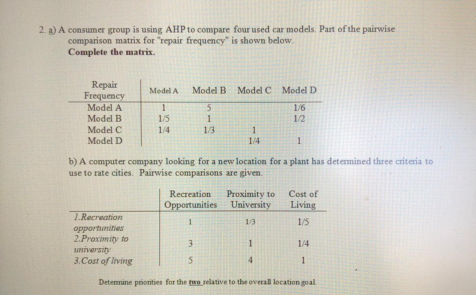 2. a) A consumer group is using AHP to compare