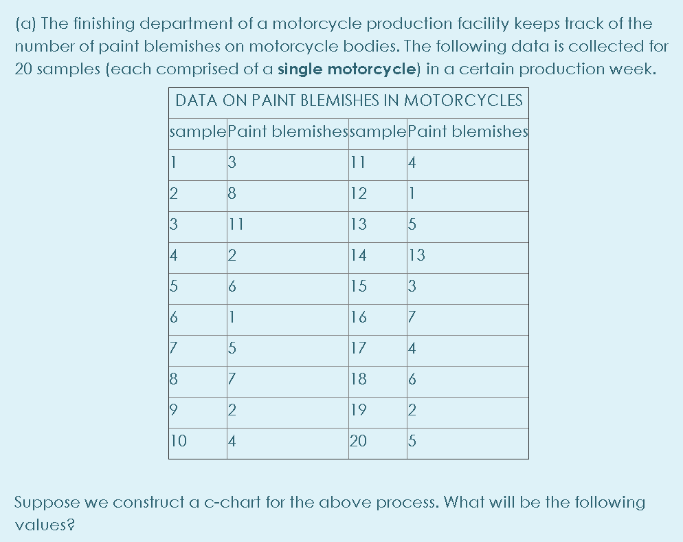 (a) The finishing department of a motorcycle