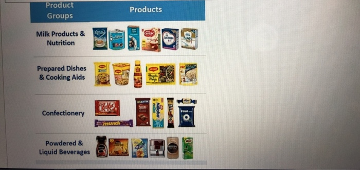 Product Groups Products Milk Products & Nutrition