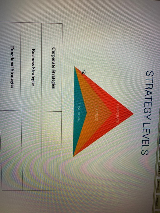 write examples for each business level for
