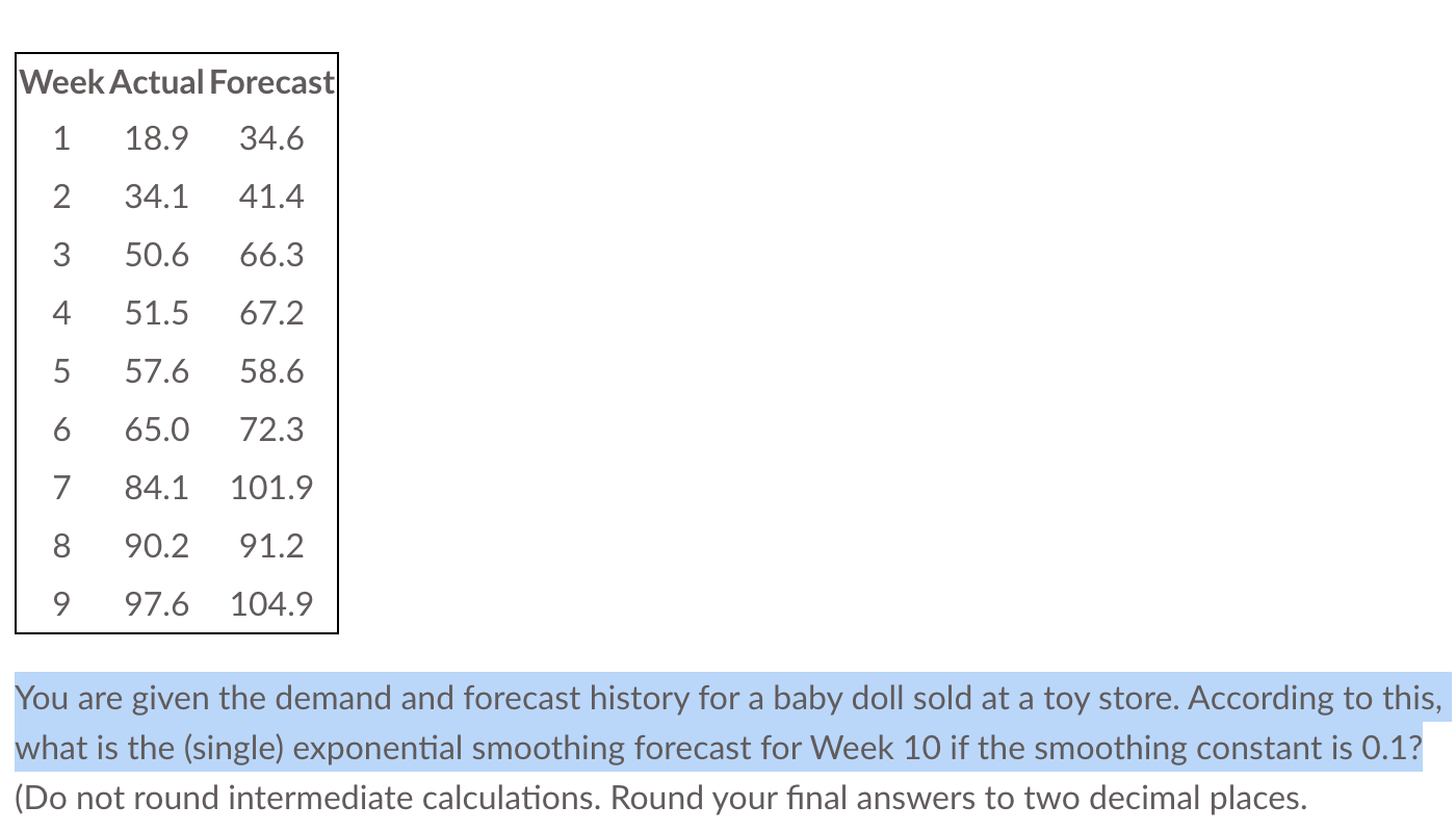 Week Actual Forecast 1 18.9 34.6 2 34.1 41.4 3