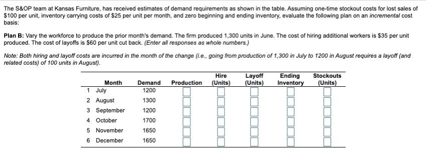 The S&OP team at Kansas Furniture, has received