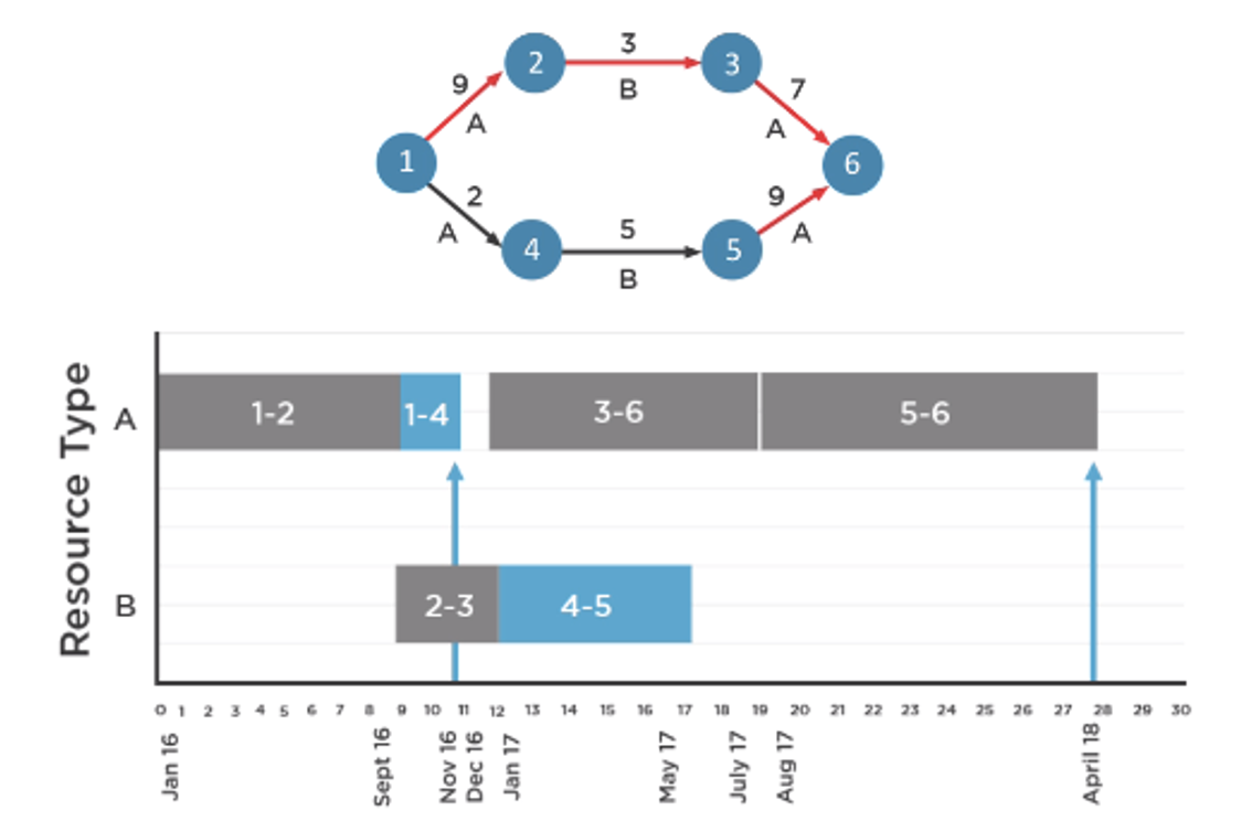 Imagine that youre now in time period 17 .