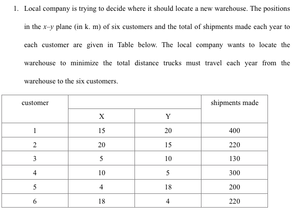 1. Local company is trying to decide where it