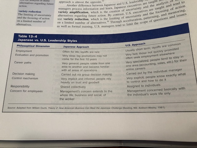 A junior level manager was overheard to say: