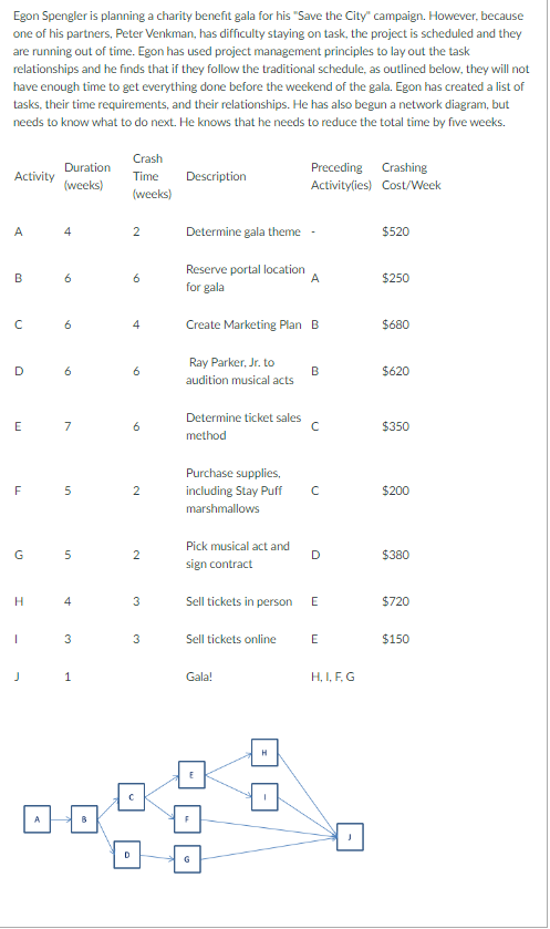 What is the minimum completion time for the