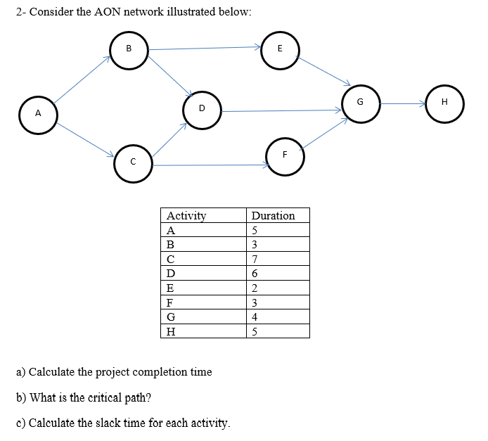 2- Consider the AON network illustrated below: B