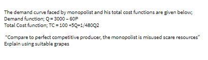 The demand curve faced by monopolist and his
