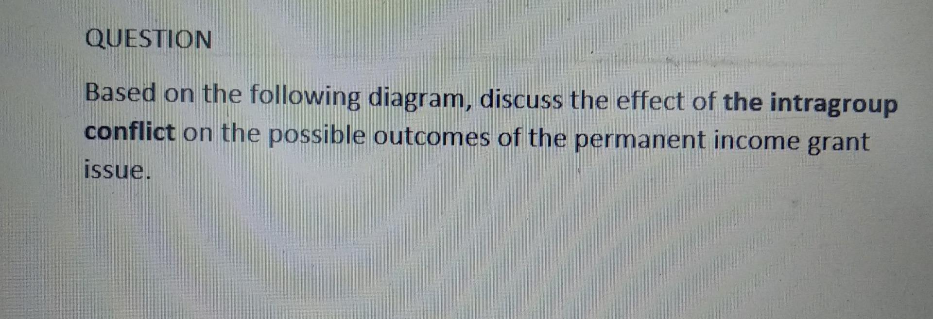 Please write 250 - 300 words. Thank you Basic