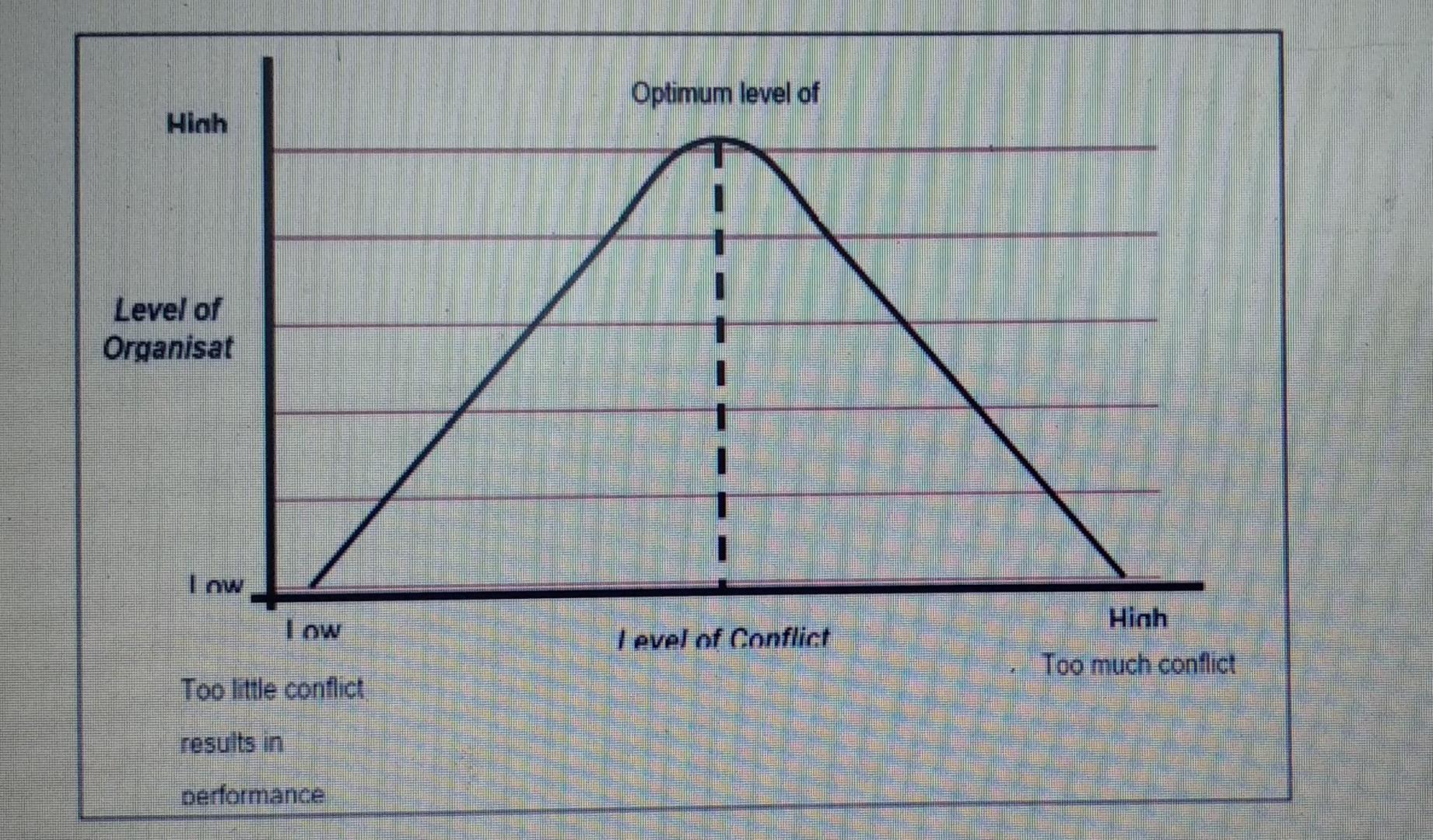 Please write 250 - 300 words. Thank you Basic