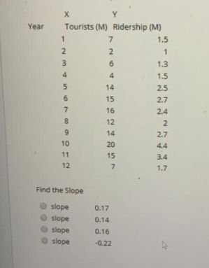 1- 2- 3- 4- 5- 6- 7- 8- 9- Year Y Tourists (M)