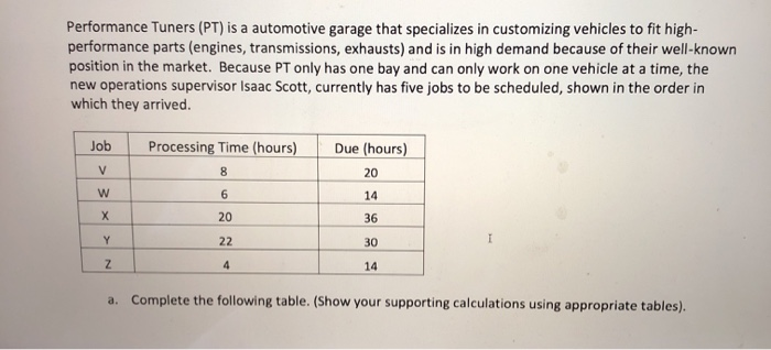 Performance Tuners (PT) is a automotive garage