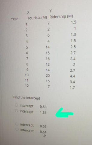 1- 2- 3- 4- 5- 6- 7- 8- 9- Year Y Tourists (M)