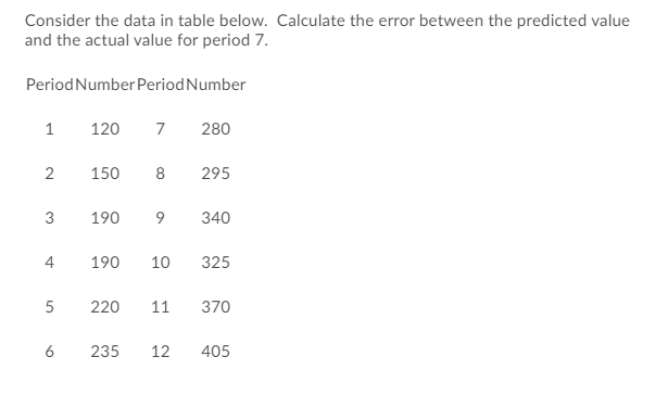 Consider the data in table below. Calculate the