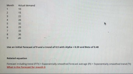 1- 2- 3- 4- 5- 6- 7- 8- 9- Year Y Tourists (M)