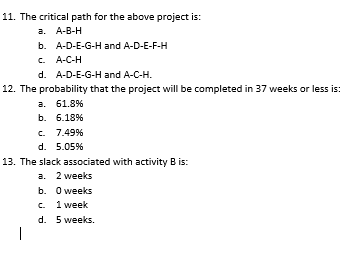 Activity Precedence Optimistic Estimate (Weeks) 3