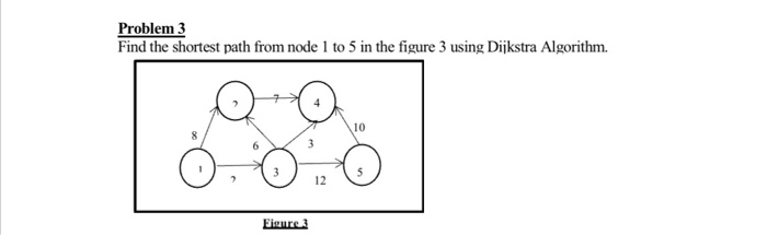 Problem 3 Find the shortest path from node 1 to 5