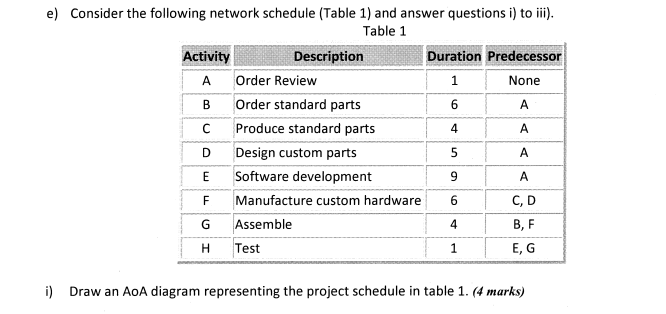 e) Consider the following network schedule (Table