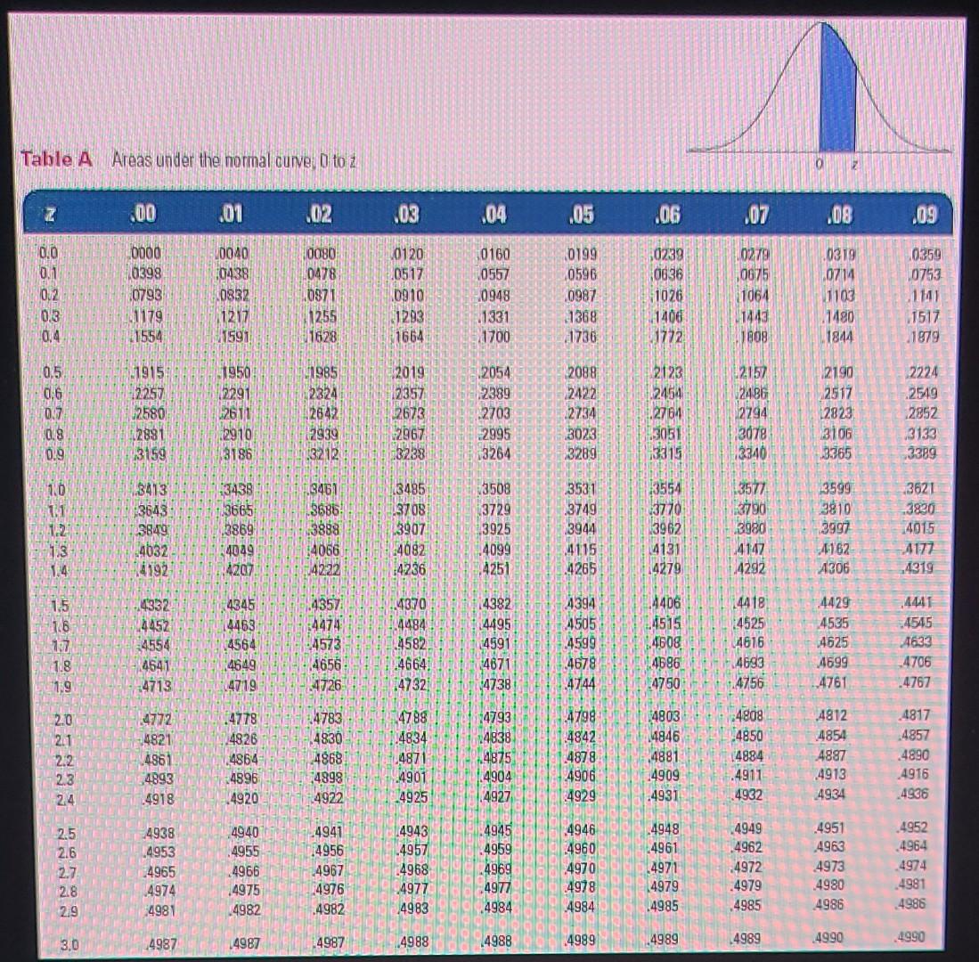 An office manager has received a report from a