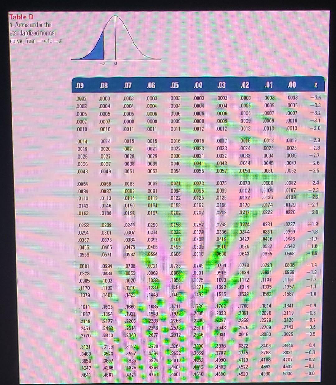 An office manager has received a report from a