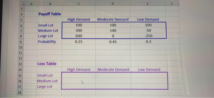 pls fill out table D E F 3 4 Payoff Table 5 6 7 8