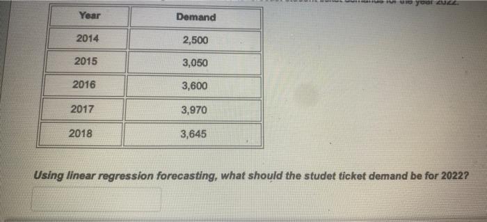 Using linear regression forecasting, what should