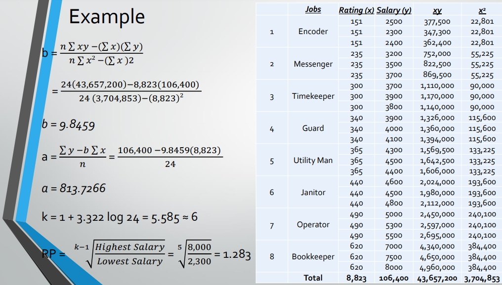 Using EXCEL 1. Suppose that the data below are