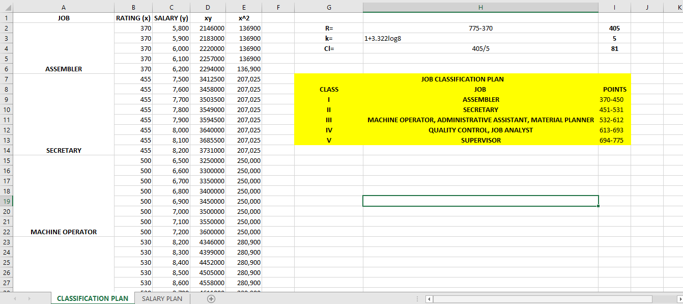 Using EXCEL 1. Suppose that the data below are