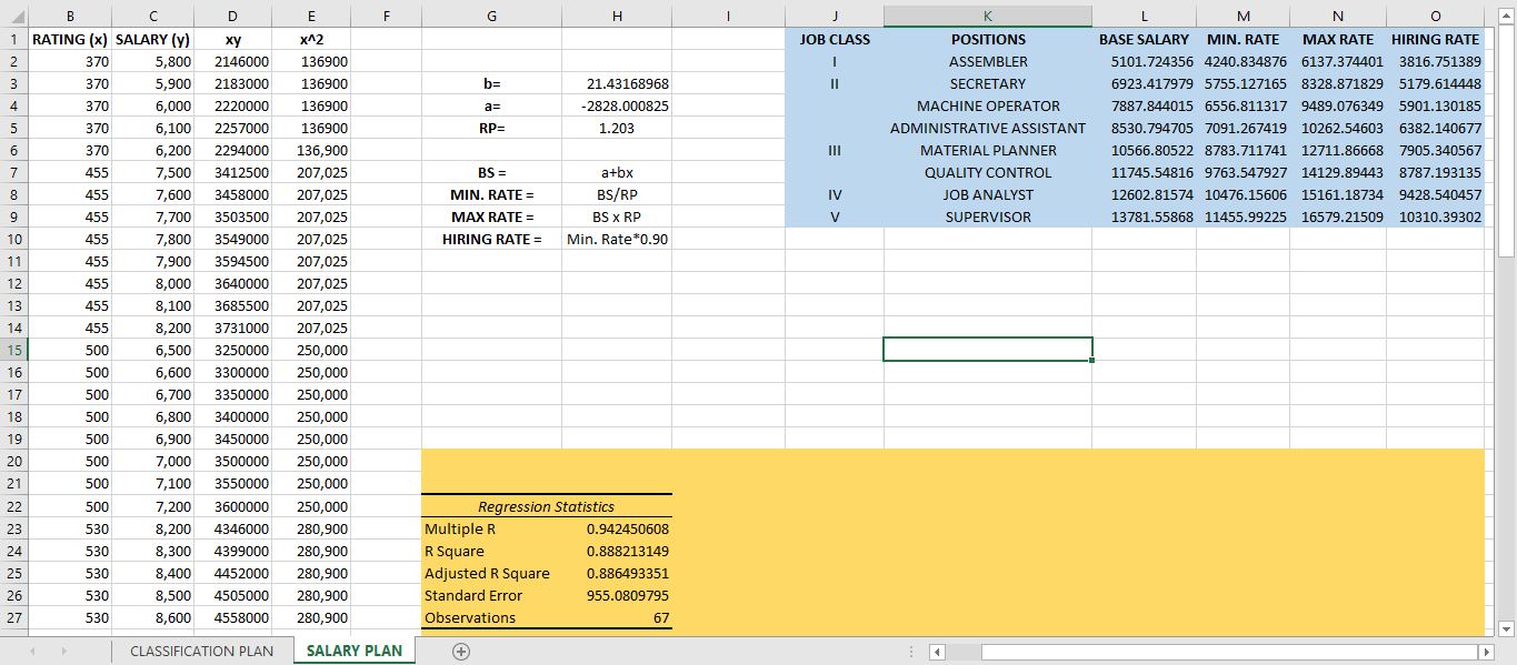 Using EXCEL 1. Suppose that the data below are