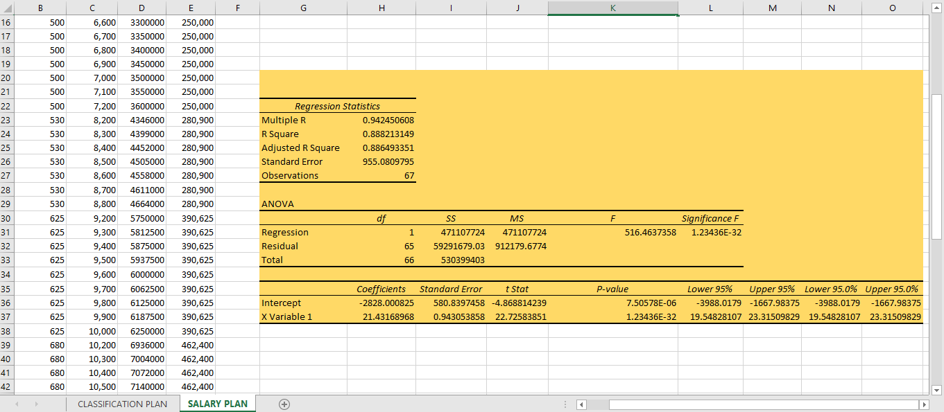 Using EXCEL 1. Suppose that the data below are
