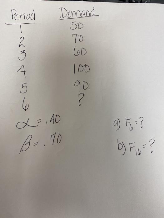 Period ) ) - Demand 50 70 60 100 90 4 5 6 ? @=.40