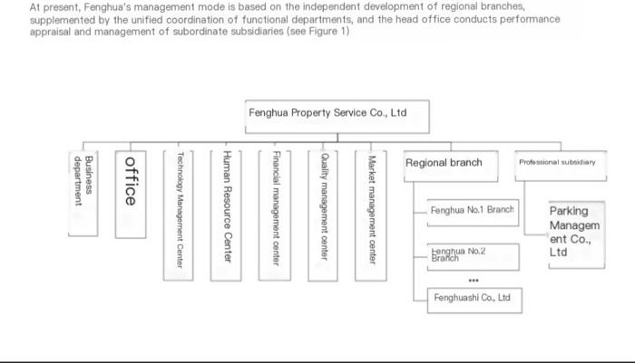 Case 10: Fenghua's Organizational Structure