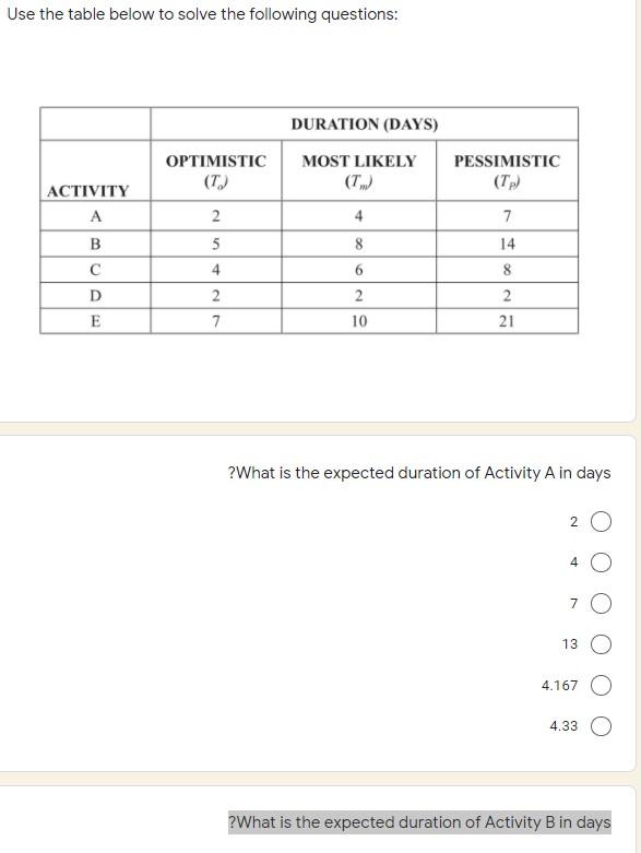 Please, please, quickly Use the table below to