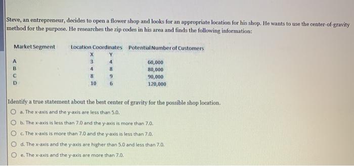 Steve, an entrepreneur, decides to open a flower