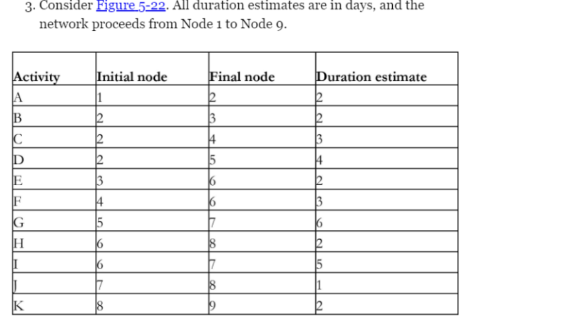 I need the instructions on how to enter the