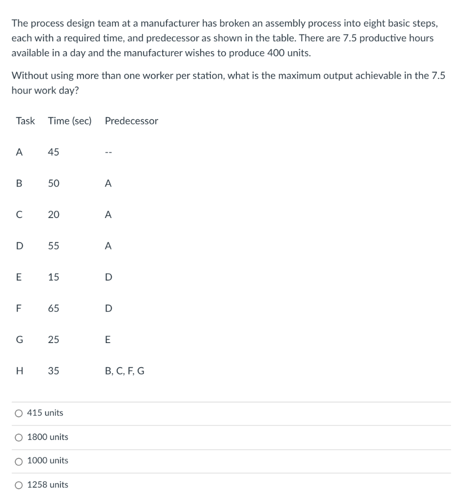 The process design team at a manufacturer has