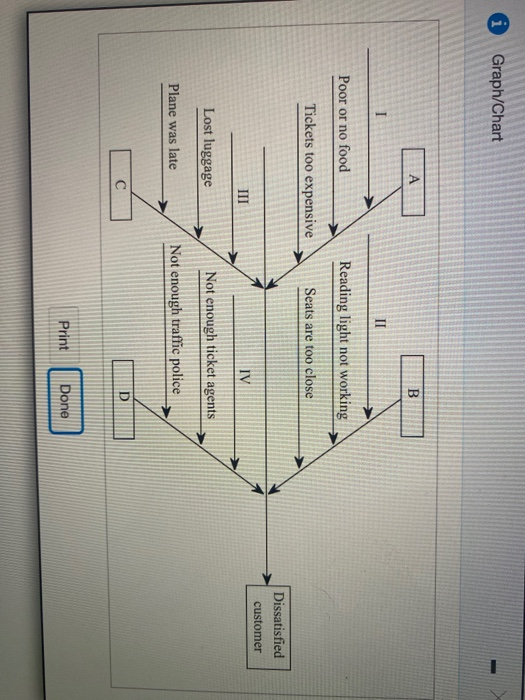 X Problem 6.8 Complete a fish-bone chart