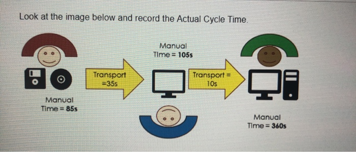 Look at the image below and record the Actual