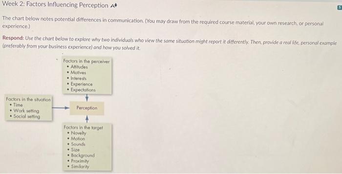 Week 2: Factors Influencing Perception A The