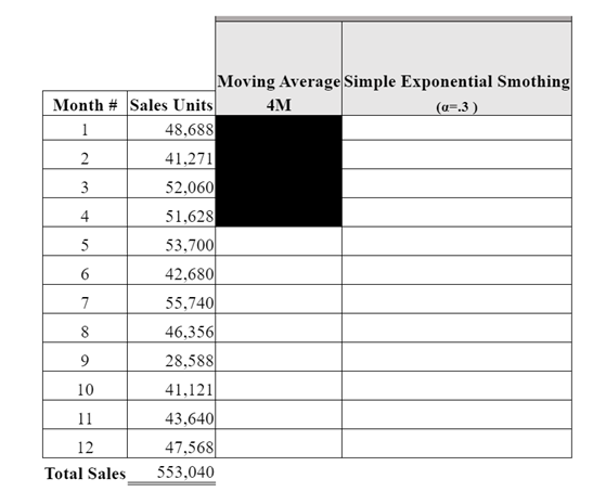 Moving Average Simple Exponential Smothing Month