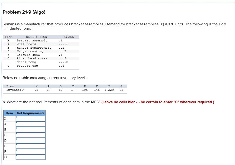 Problem 21-9 (Algo) Semans is a manufacturer that