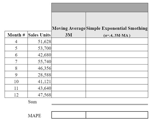 Moving Average Simple Exponential Smothing Month